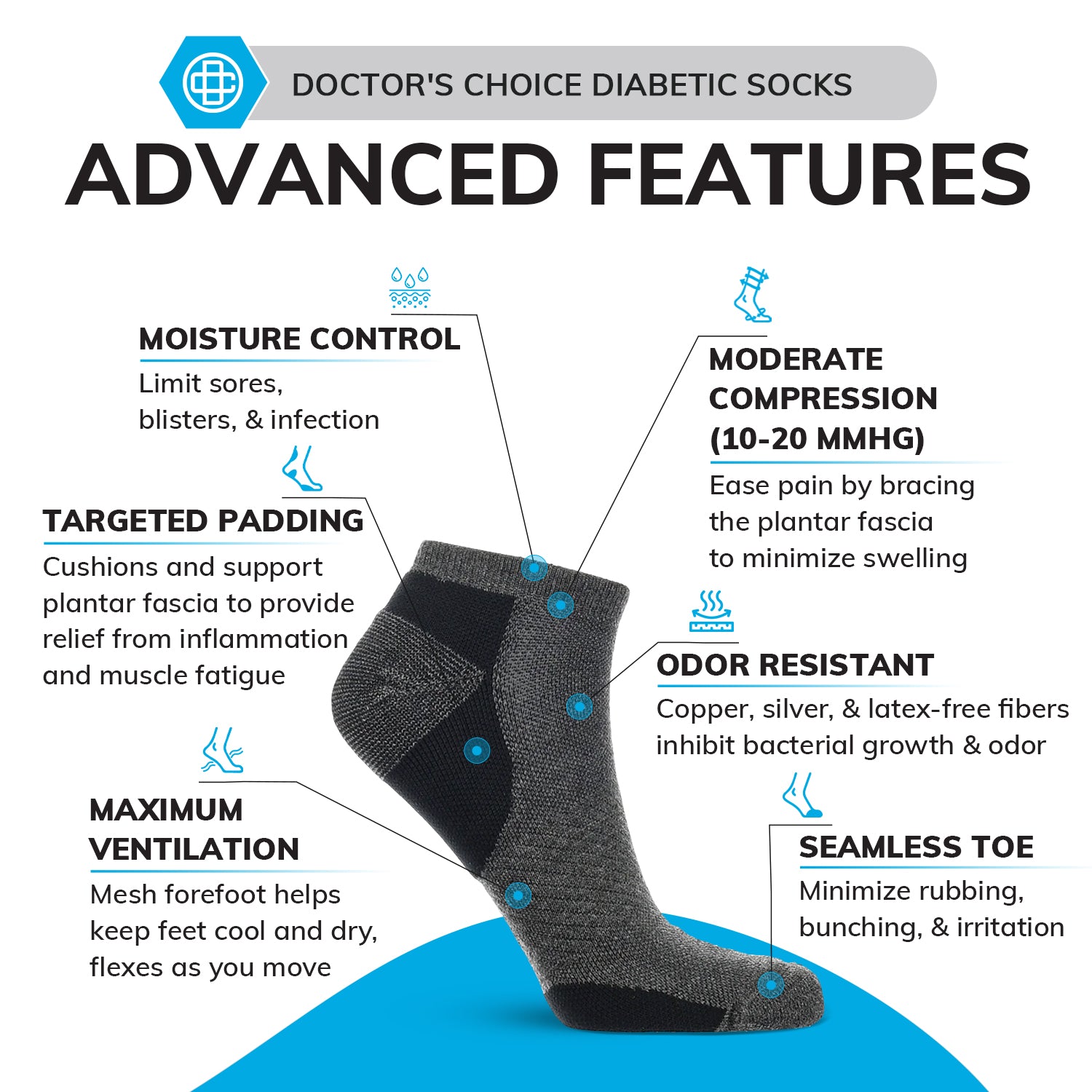 Compression Low Cut Ankle Socks (10-20 mmHg)