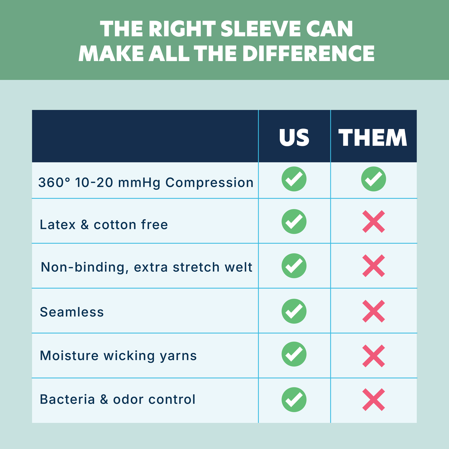 Compression Arm Sleeve