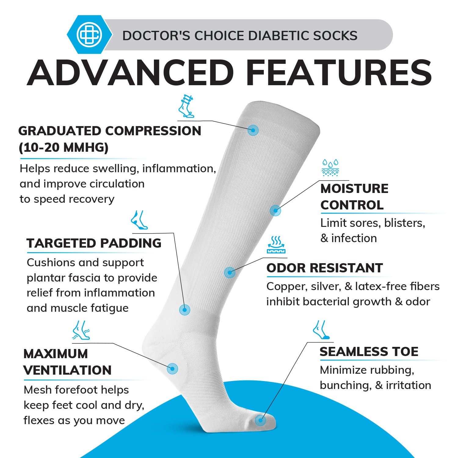 Doctors choice over the calf compression sock feature chart